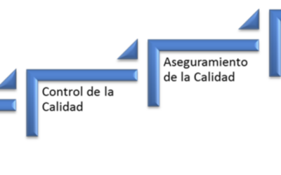 CALIDAD